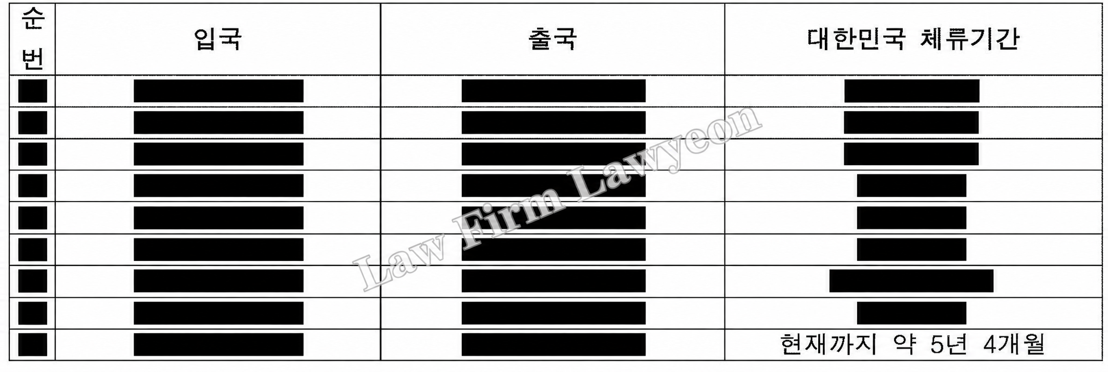 Record of entries, departures and residence in Korea